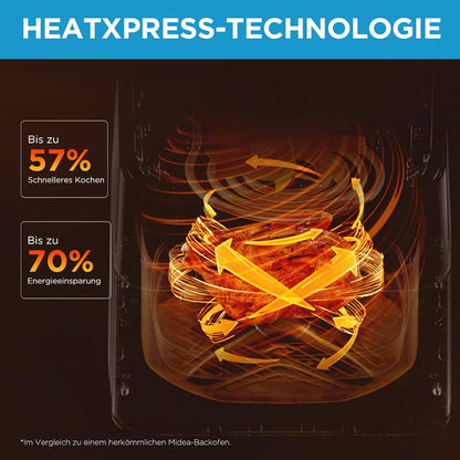 Friteuse à air chaud Midea, capacité de 5L, technologie HeatXpress, 90% moins d'huile, économie d'énergie et de temps avec 7 préréglages, modèle MAD55F8APK.